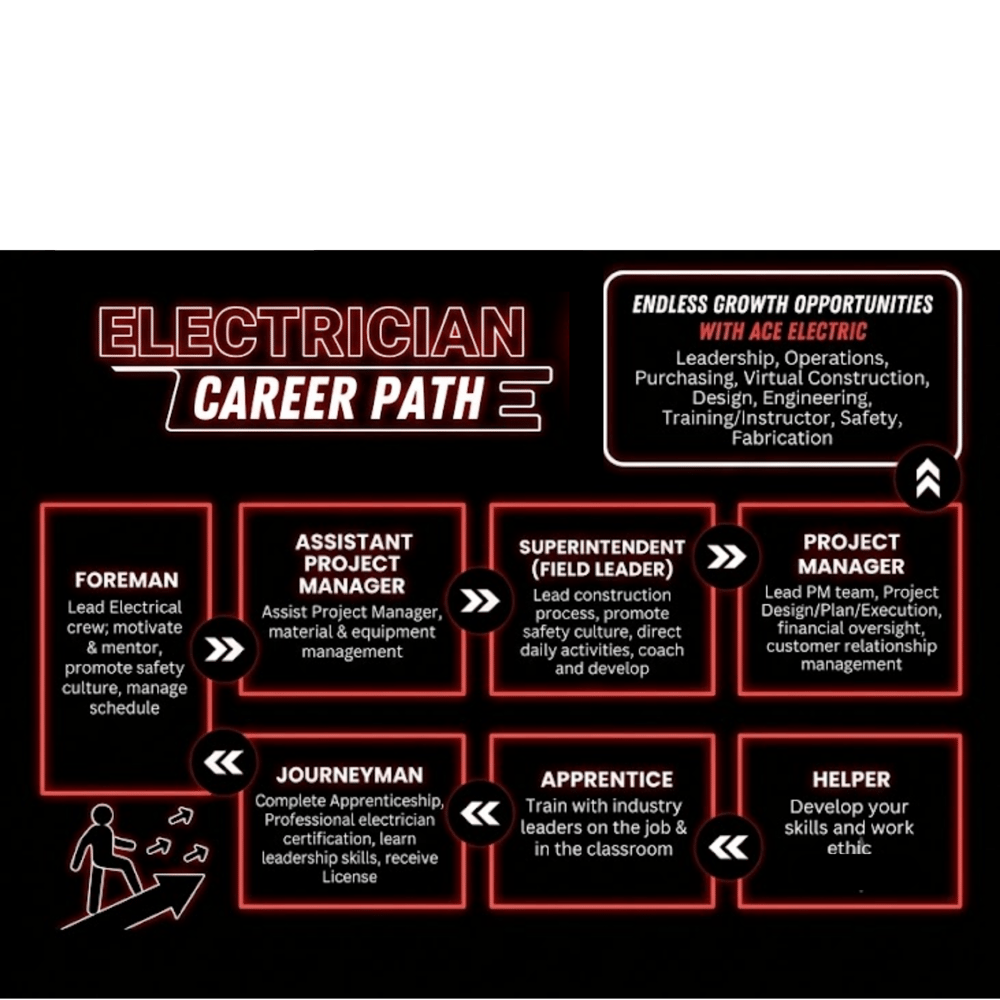 Career Path