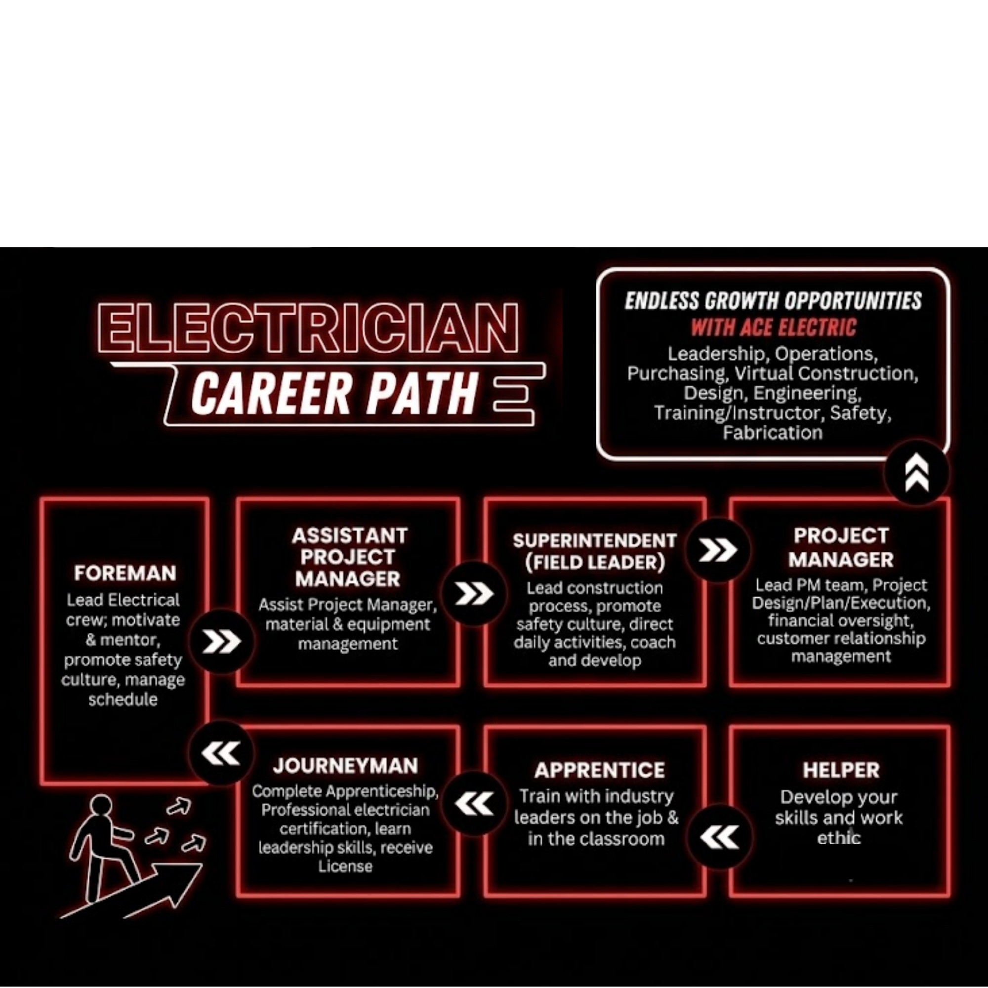 Career Path