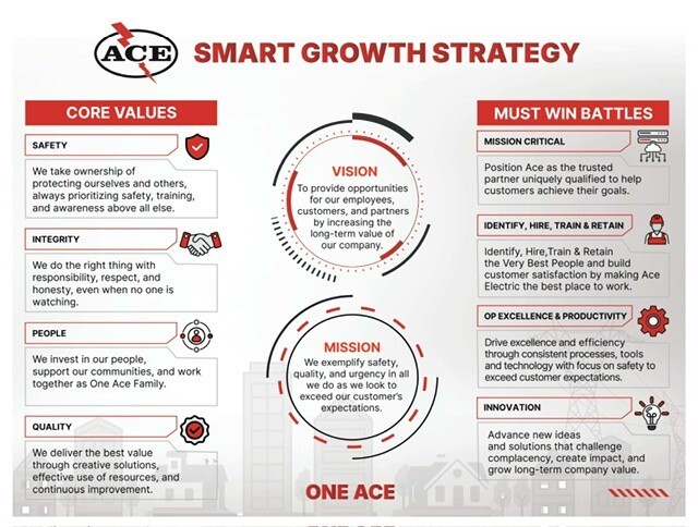 smart growth